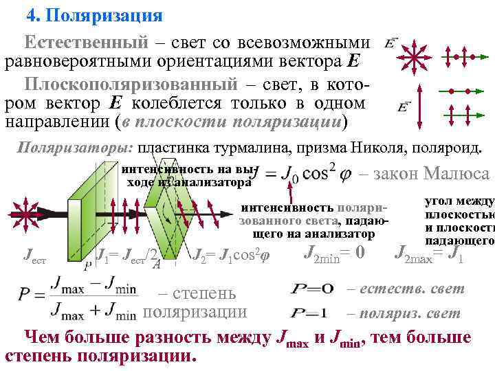4. Поляризация Естественный – свет со всевозможными равновероятными ориентациями вектора Е 4. Поляризация Естественный – свет со всевозможными равновероятными ориентациями вектора Е