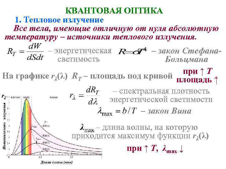 Квантовая оптика физика презентация