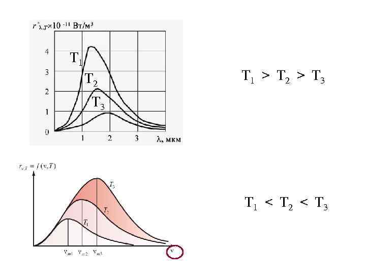 T 1 T 2 T 1 > T 2 > T 3 T 1 T 2 T 1 > T 2 > T 3