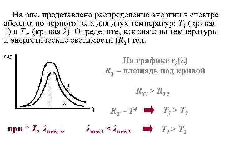 Нарисовать спектр излучения абсолютно черного тела