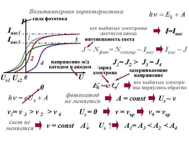 Фотоэлемент освещают светом с определенной частотой и интенсивностью на рисунке