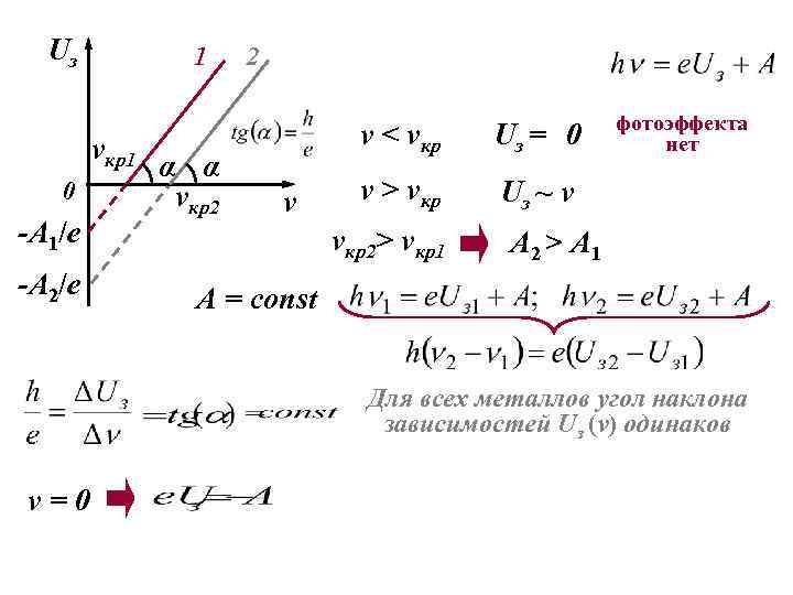 Uз 1 2 фотоэффекта Uз 1 2 фотоэффекта