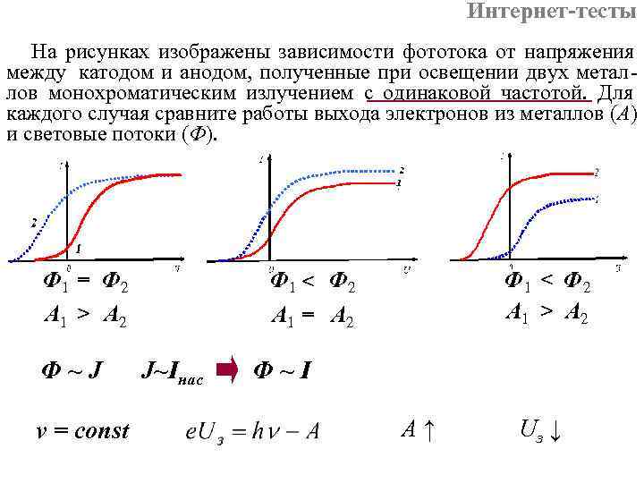 Интернет-тесты На рисунках изображены зависимости фототока от напряжения между Интернет-тесты На рисунках изображены зависимости фототока от напряжения между