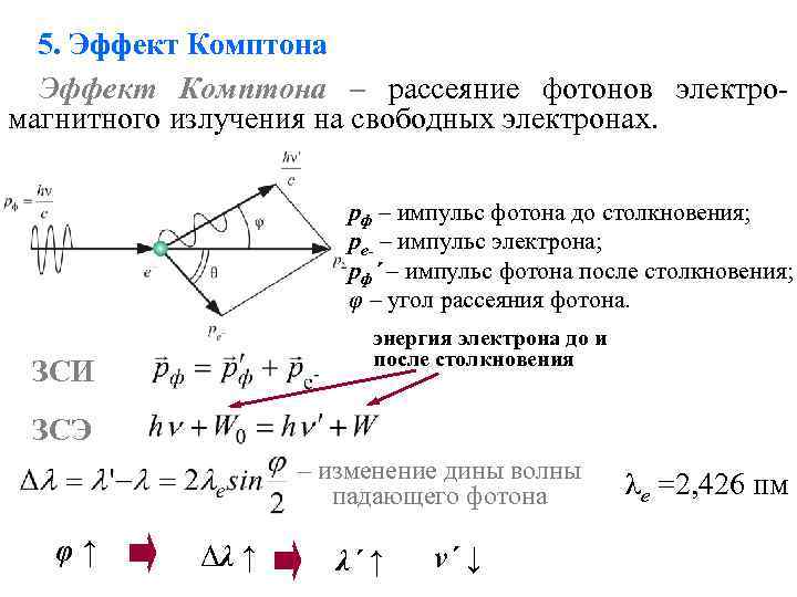 Частота падающего фотона