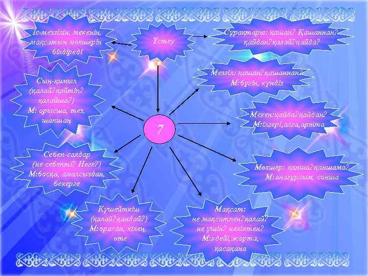 Іс-мезгілін, мекенін,      Сұрақтары: қашан? Қашаннан? мақсатын мөлшерін  