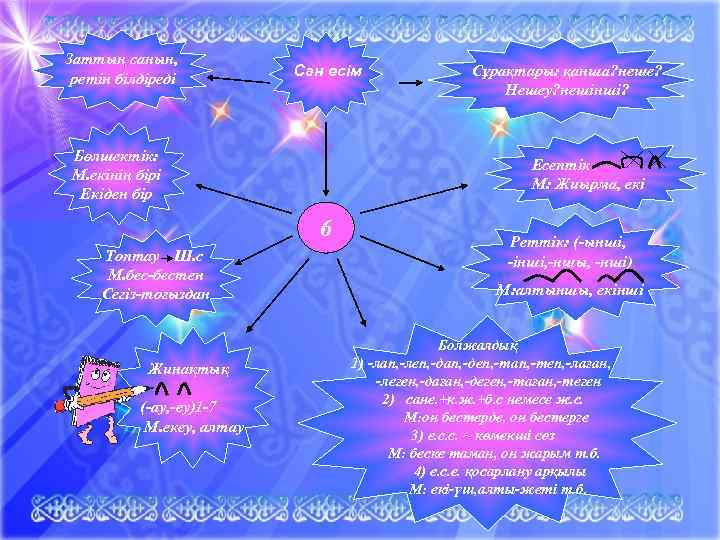 Заттың санын,  ретін білдіреді  Сан есім   Сұрақтары: қанша? неше? 