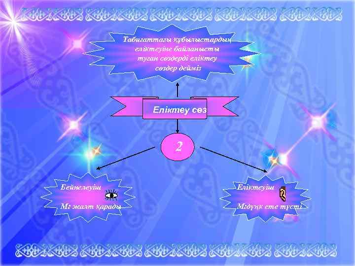    Табиғаттағы құбылыстардың     еліктеуіне байланысты   