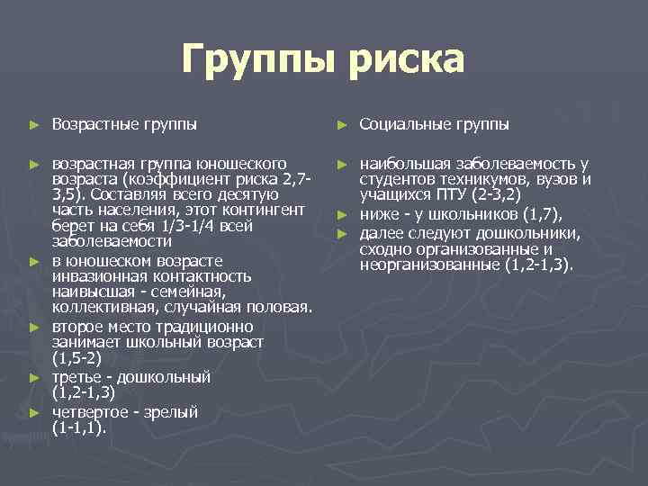     Группы риска ►  Возрастные группы   ► 