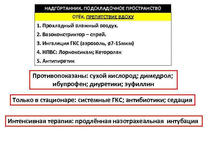  НАДГОРТАННИК. ПОДСКЛАДОЧНОЕ ПРОСТРАНСТВО     ОТЁК. ПРЕПЯТСТВИЕ ВДОХУ  
