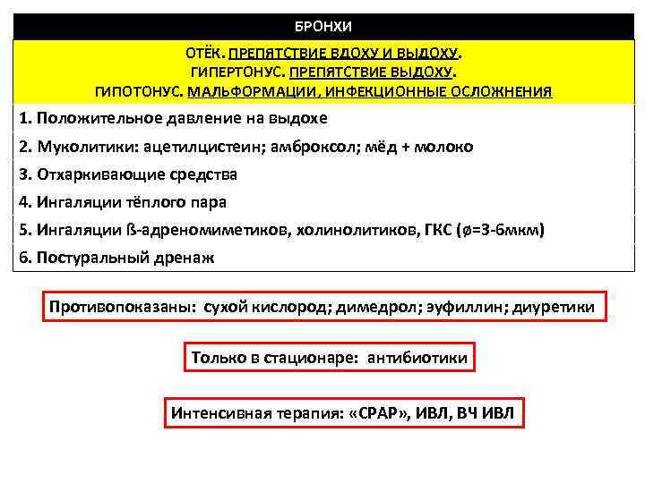       БРОНХИ    ОТЁК. ПРЕПЯТСТВИЕ ВДОХУ И