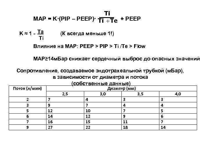        Ti   MAP = K·(PIP –
