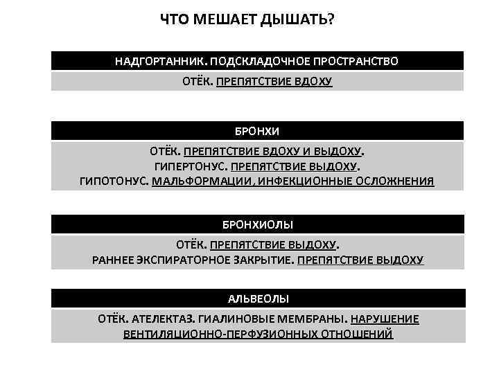   ЧТО МЕШАЕТ ДЫШАТЬ?  НАДГОРТАННИК. ПОДСКЛАДОЧНОЕ ПРОСТРАНСТВО    ОТЁК. ПРЕПЯТСТВИЕ