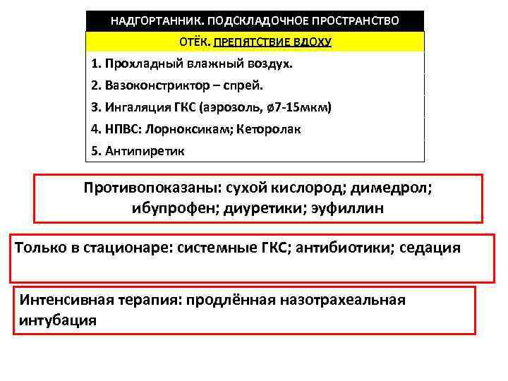   НАДГОРТАННИК. ПОДСКЛАДОЧНОЕ ПРОСТРАНСТВО    ОТЁК. ПРЕПЯТСТВИЕ ВДОХУ   1.