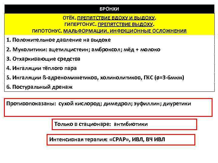       БРОНХИ    ОТЁК. ПРЕПЯТСТВИЕ ВДОХУ И