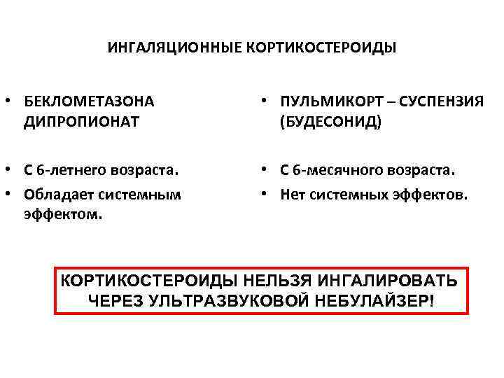    ИНГАЛЯЦИОННЫЕ КОРТИКОСТЕРОИДЫ  • БЕКЛОМЕТАЗОНА   • ПУЛЬМИКОРТ – СУСПЕНЗИЯ