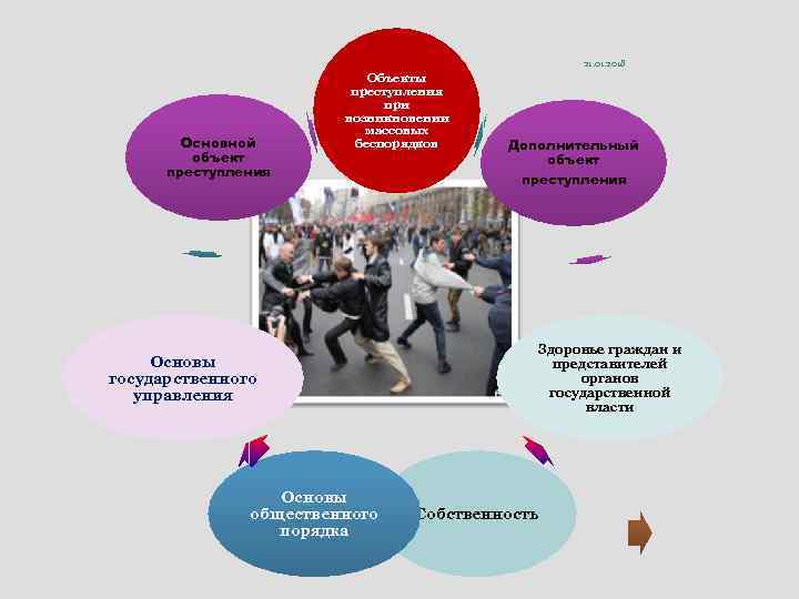      21. 01. 2018      Объекты