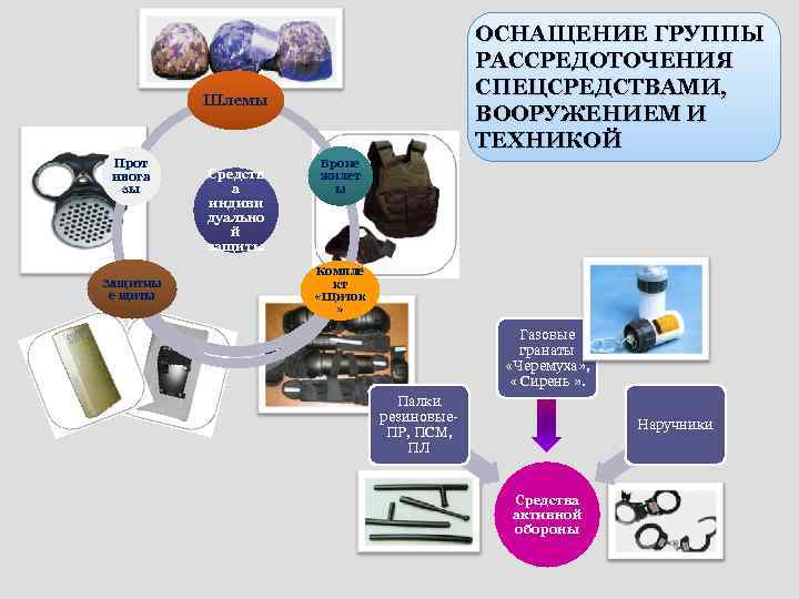     ОСНАЩЕНИЕ ГРУППЫ    РАССРЕДОТОЧЕНИЯ  21. 01. 2018