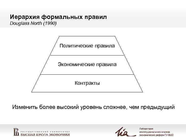 Иерархия формальных правил Douglass North (1990)      Политические правила 