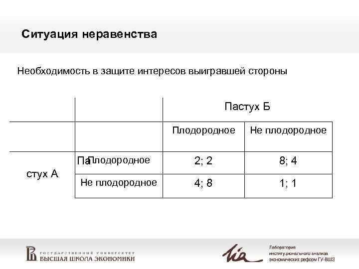 Ситуация неравенства  Необходимость в защите интересов выигравшей стороны    Пастух Б