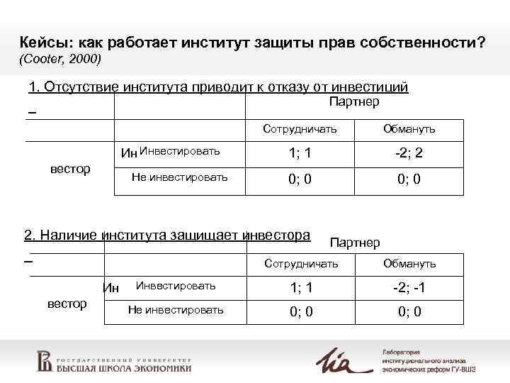 Кейсы: как работает институт защиты прав собственности? (Cooter, 2000)  1. Отсутствие института приводит