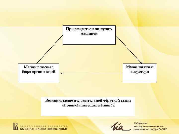 Производители пишущих машинок Машинописные Производители пишущих машинок Машинописные