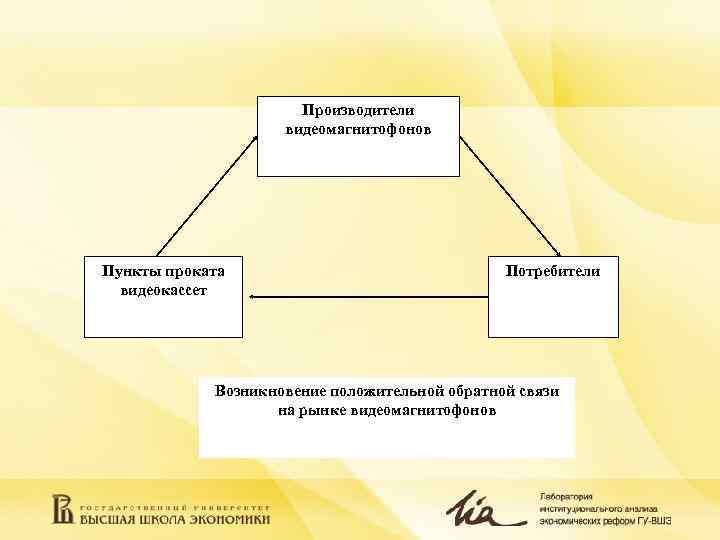 Производители видеомагнитофонов Пункты проката Производители видеомагнитофонов Пункты проката