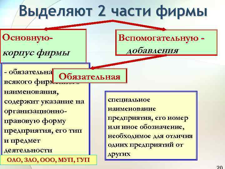   Выделяют 2 части фирмы Основную-    Вспомогательную - корпус фирмы