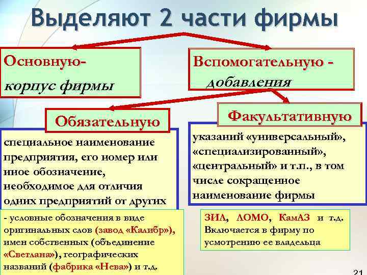  Выделяют 2 части фирмы Основную-     Вспомогательную - корпус фирмы