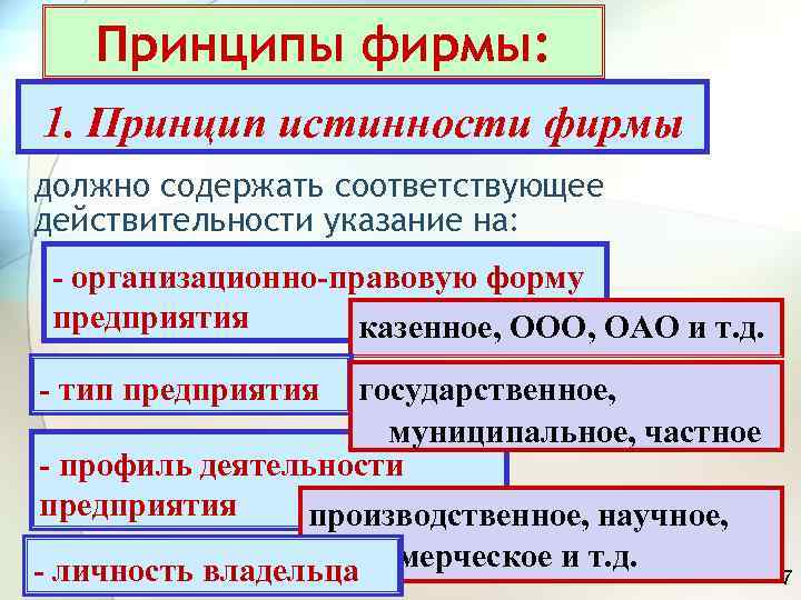   Принципы фирмы: 1. Принцип истинности фирмы должно содержать соответствующее действительности указание на: