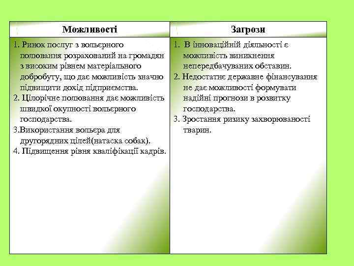   Можливості      Загрози 1. Ринок послуг з вольєрного