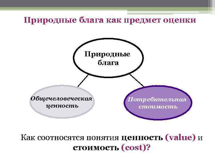 Природные блага как предмет оценки    Природные    блага Общечеловеческая