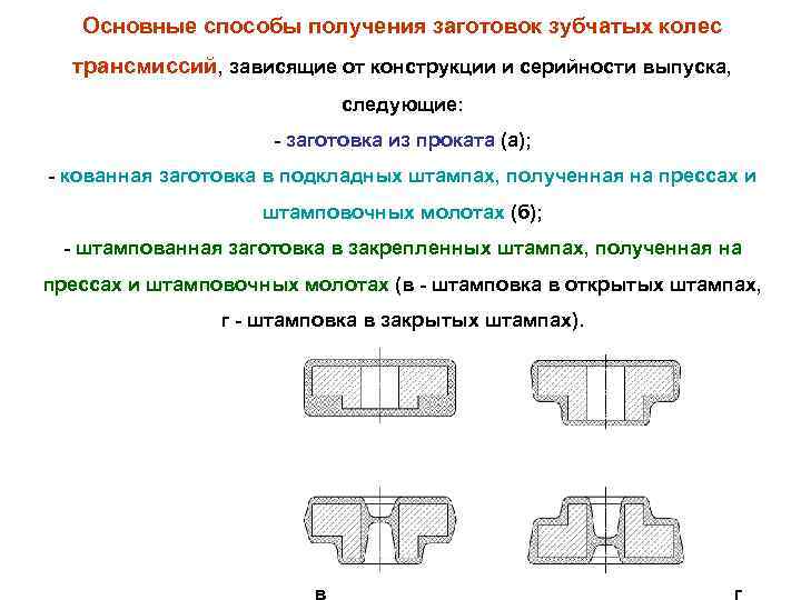 Схема базирования зубчатого колеса