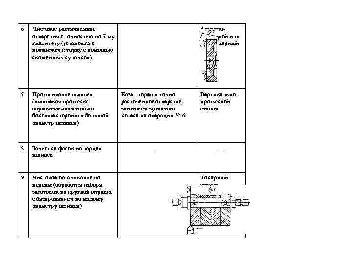 6  Чистовое растачивание      Алмазно отверстия с точностью по