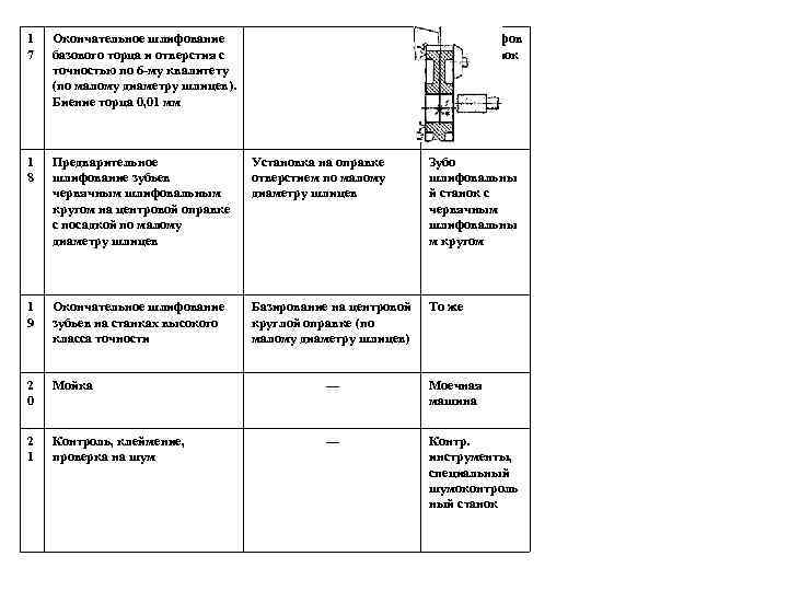 1  Окончательное шлифование       Внутришлифов 7  базового