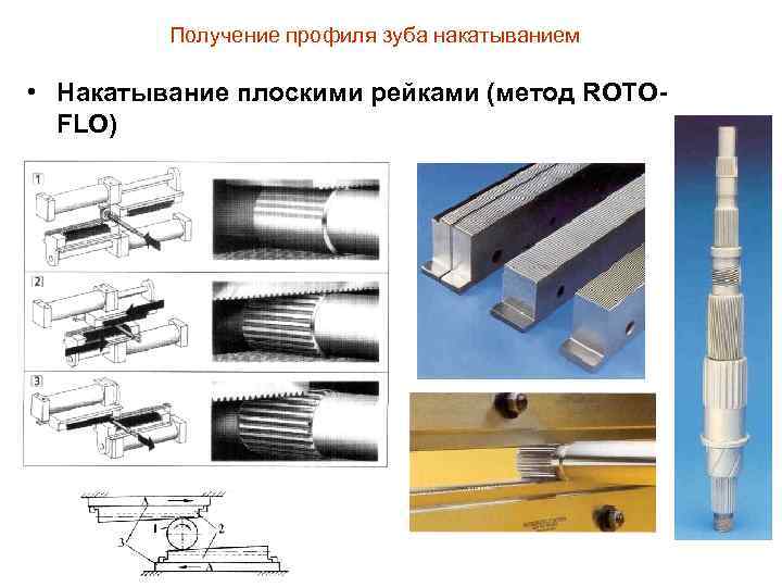    Получение профиля зуба накатыванием  • Накатывание плоскими рейками (метод ROTO