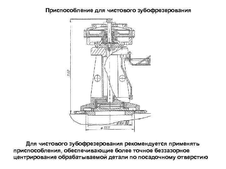 Каковы схемы зубофрезерования зубодолбления