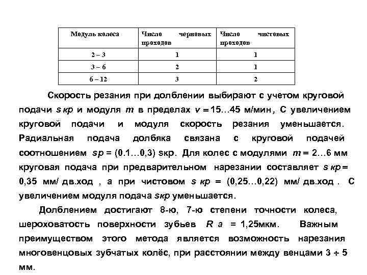   Модуль колеса Число   черновых  Число   чистовых 