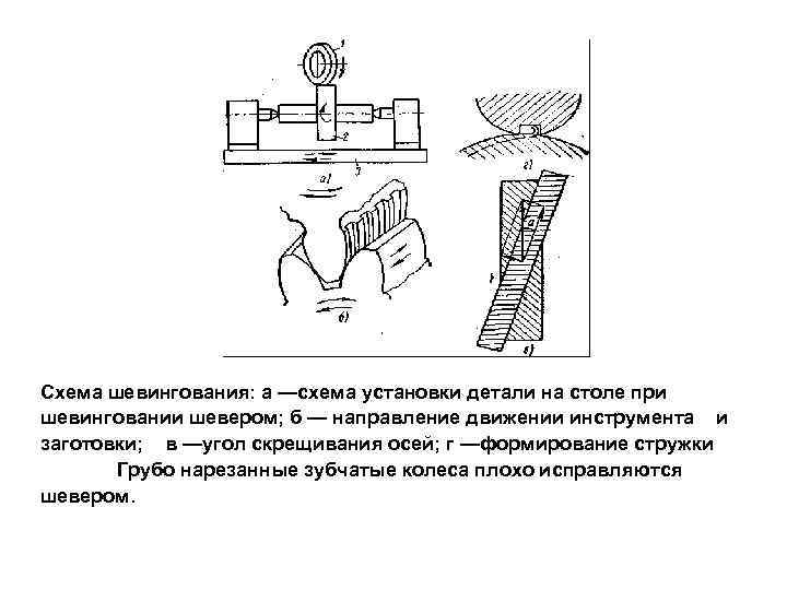 Методы нарезания зубчатых колес