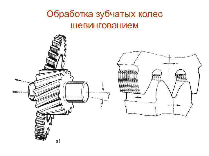 Процессы изготовления зубчатых колес