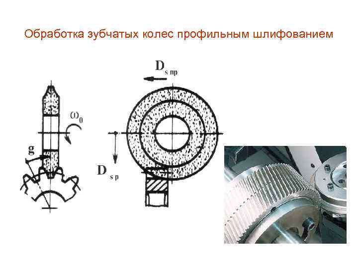 Процессы изготовления зубчатых колес. Шлифование зубчатых колес. Обработка зубчатых колес. Шлифование зубьев зубчатых колес. Технология изготовления зубчатых колес.