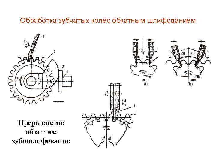 Схема базирования зубчатого колеса