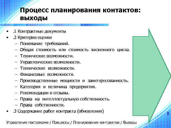   Процесс планирования контактов:   выходы •  . 1 Контрактные документы