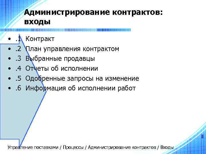    Администрирование контрактов:  входы  •  . 1  Контракт