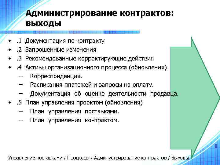   Администрирование контрактов:   выходы • . 1  Документация по контракту