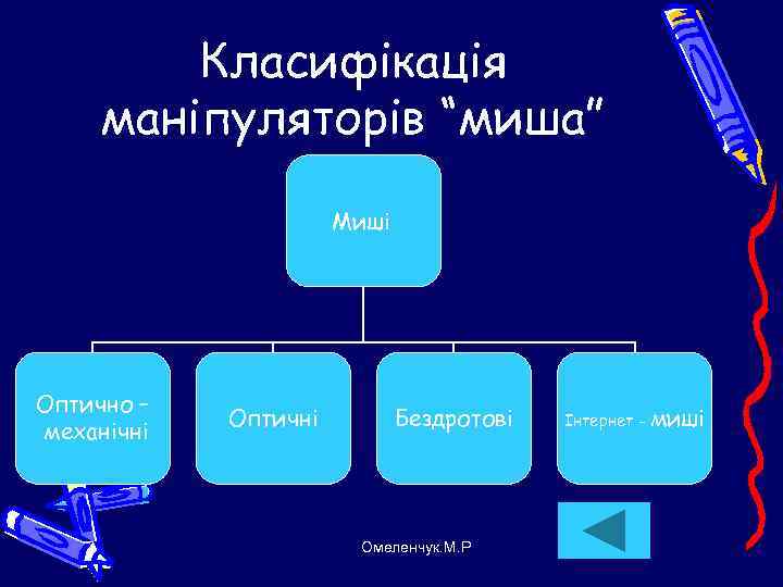   Класифікація маніпуляторів “миша”    Миші Оптично –  