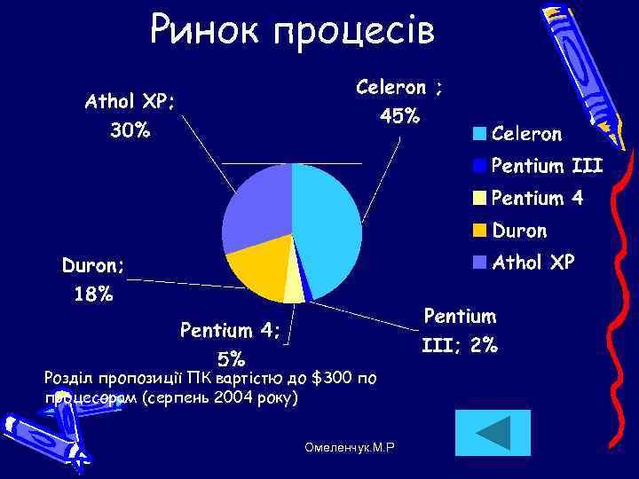   Ринок процесів Розділ пропозиції ПК вартістю до $300 по процесорам (серпень 2004