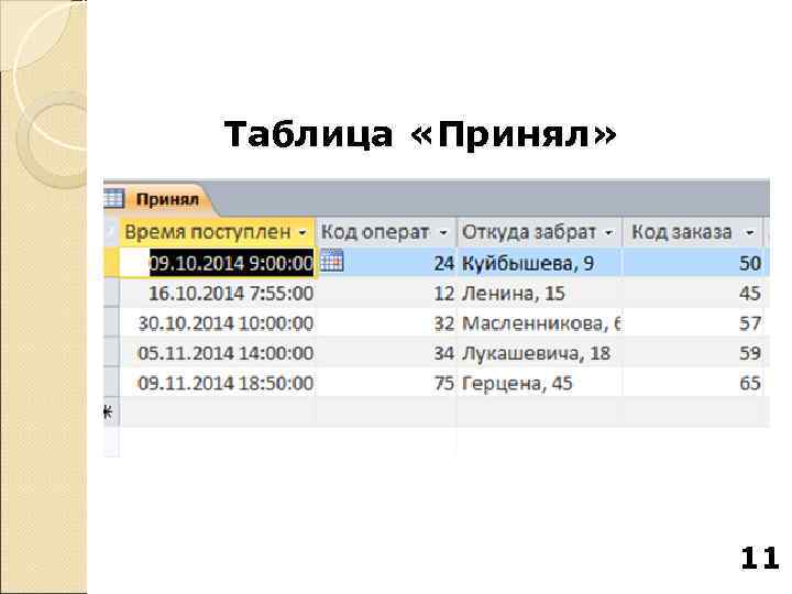 Таблица «Принял»     11 