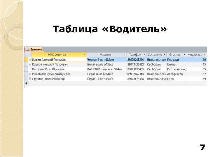 Таблица «Водитель»      7 
