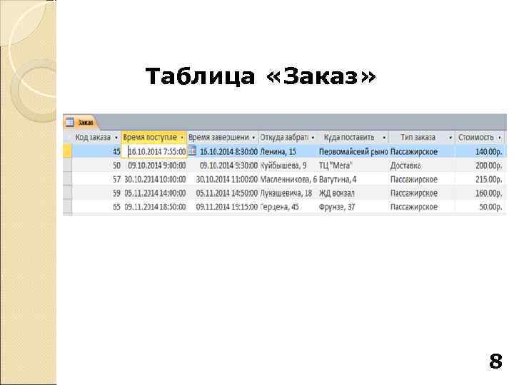 Таблица «Заказ»    8 