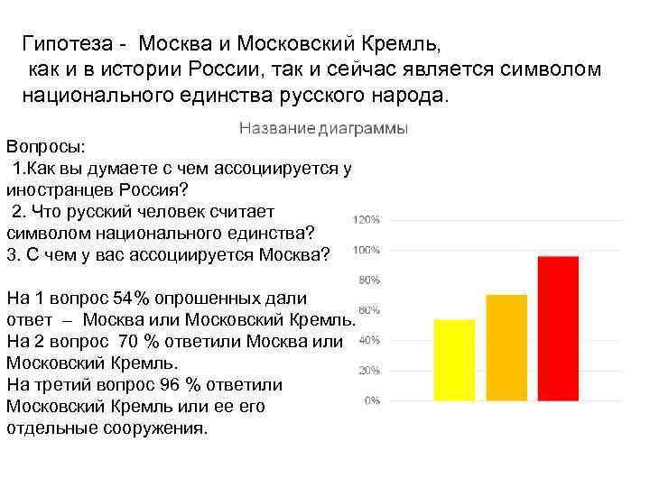  Гипотеза - Москва и Московский Кремль,  как и в истории России, так